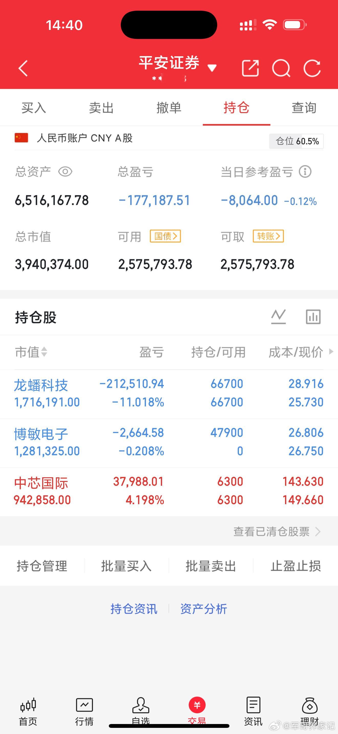博敏电子sh603936冲冲冲A股
