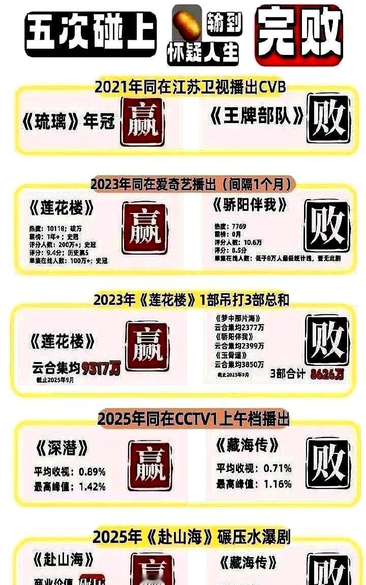 预约数没人看了，平台改看谁真能看完。三集跑一半？首页直接给你关了，别想靠数字