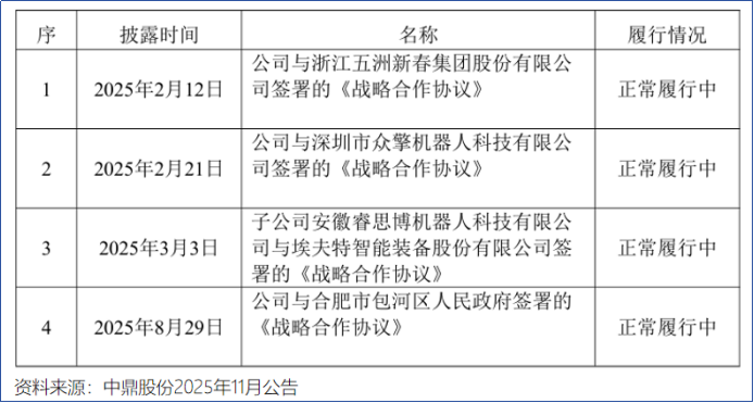 中鼎股份, 斩下300亿订单!