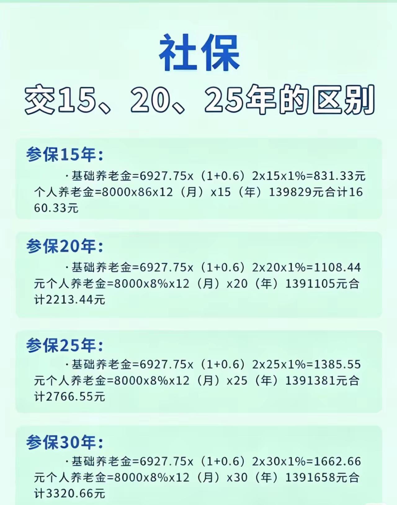社保交15年、20年、25年、30年，退休金差距到底有多大？划算吗？