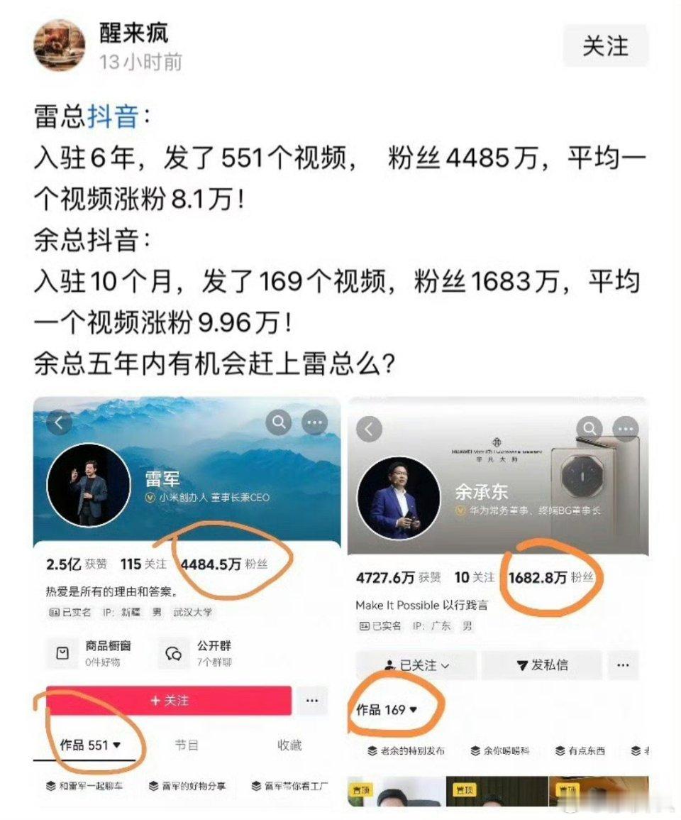 雷军抖音的粉丝量最近一直在掉。​​​
