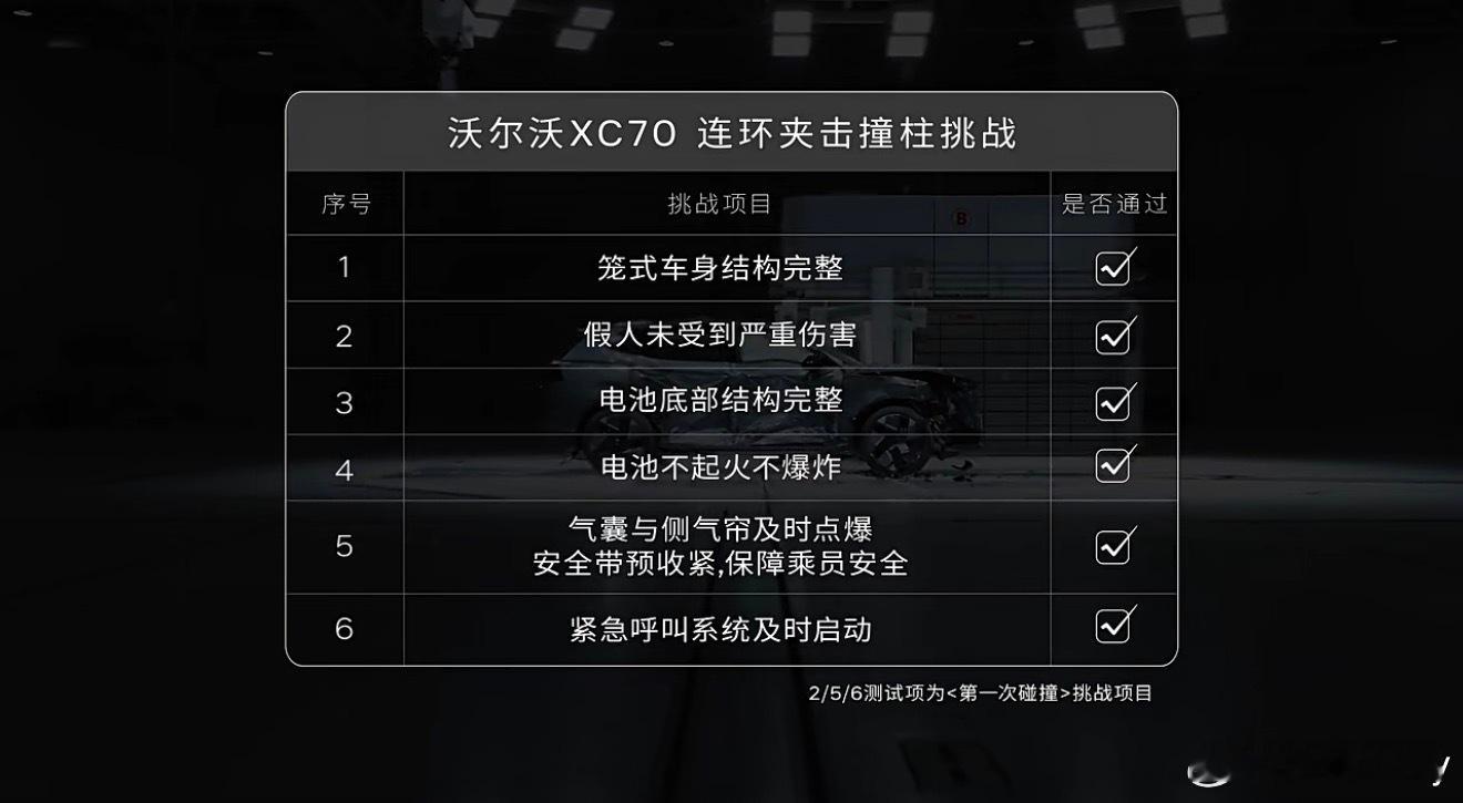 XC70被连续撞击三次会怎样同一辆车连做6个碰撞测试会变成什么样？沃尔沃XC7