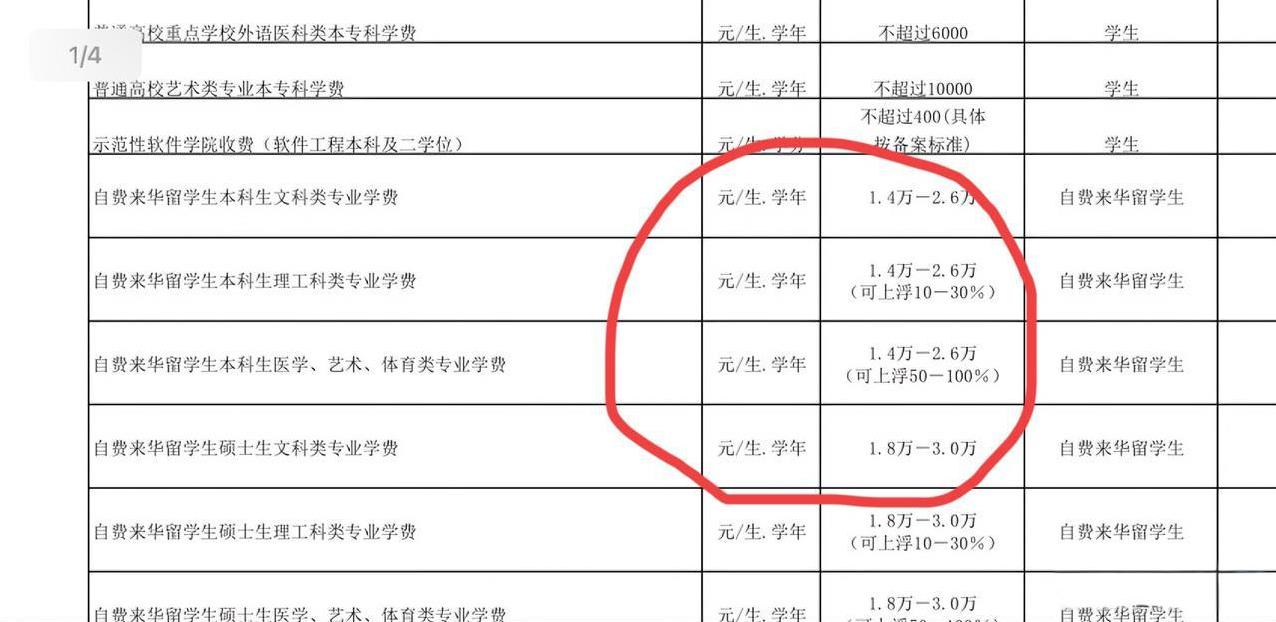 为什么外国留学生愿意来中国留学生？看看顶级学府清华大学外国留学生的收费标准，低