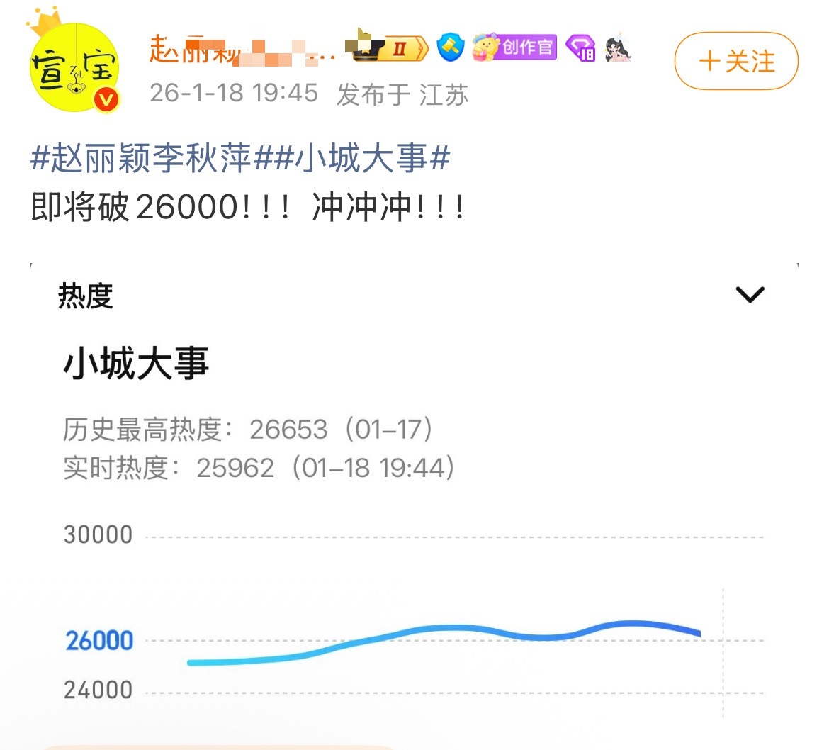 大爆剧小城大事快破27000了