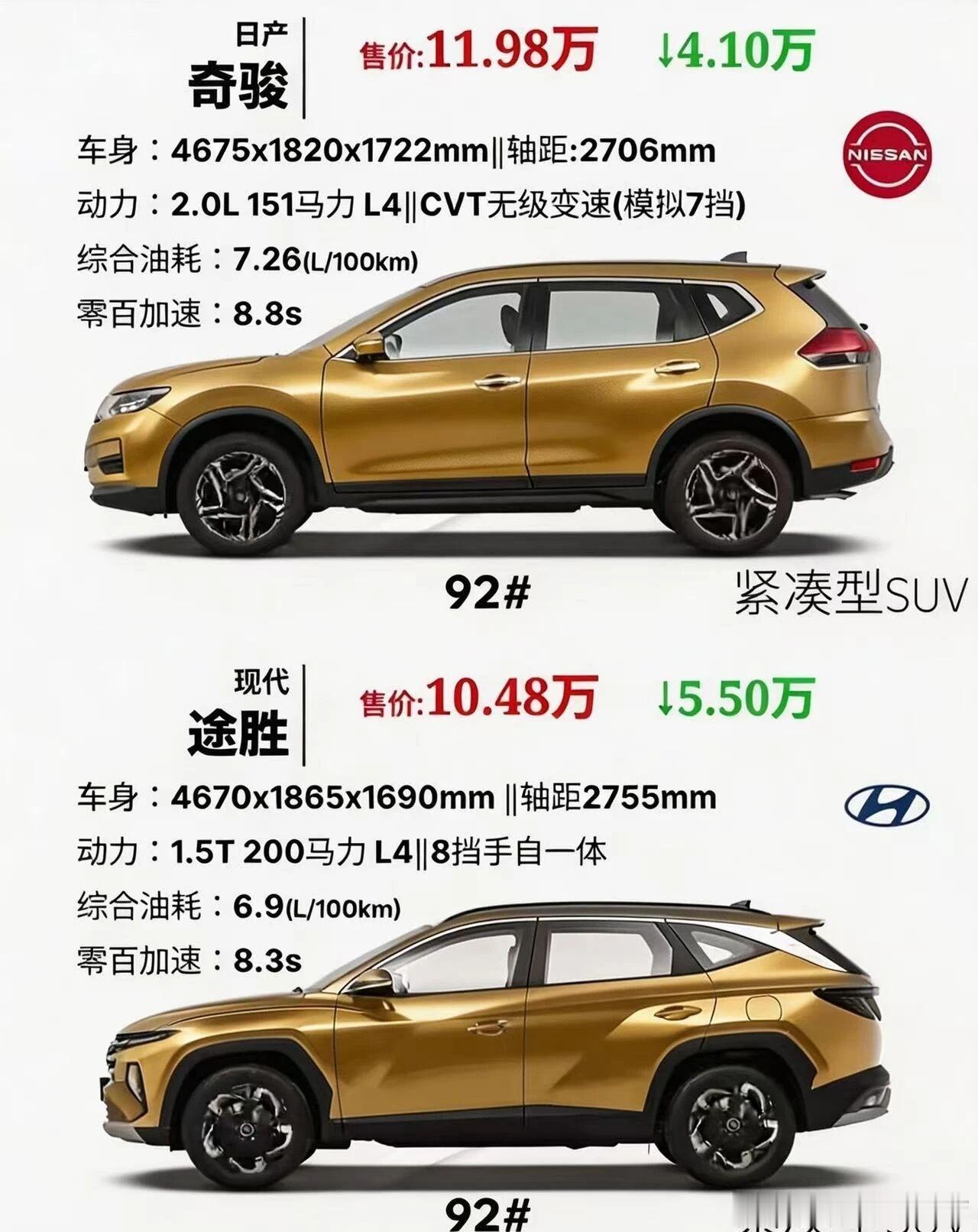 油车抄底正当时！10万级奇骏、途胜怎么选？如今燃油车优惠拉满，10万左右入手紧凑