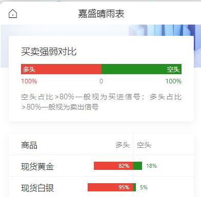 美联储两名官员称可能需进一步加息以遏制通胀。特朗普向泽连斯基施压，要求停止