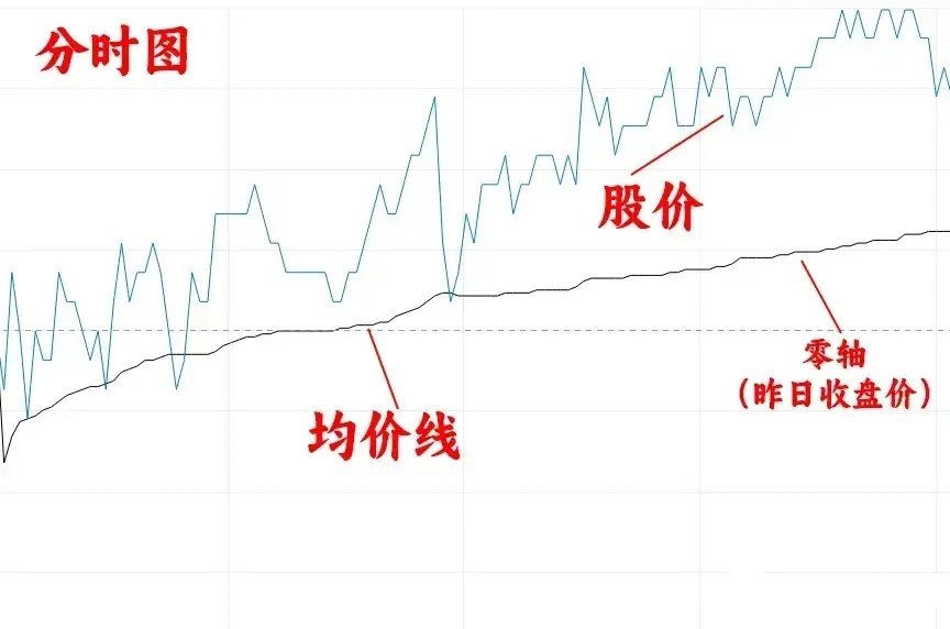 分时图炸板暗藏玄机！3招识破主力洗盘与出货（附实战图解）【血泪教训】90%散户错