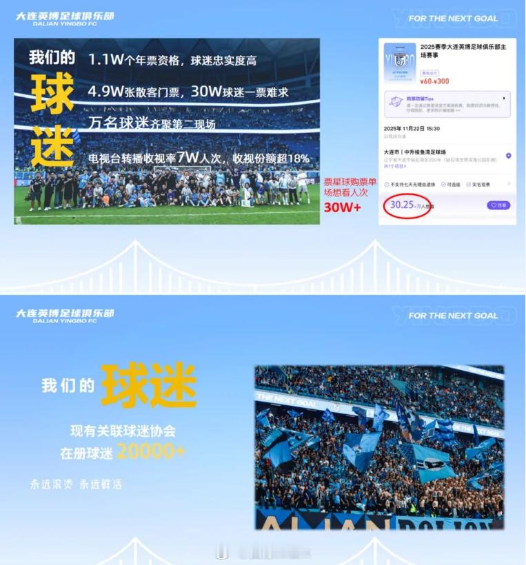 打完第一个赛季，看下大连英博对自己的定位：俱乐部球队冠名权益细聊球衣胸前广告共2