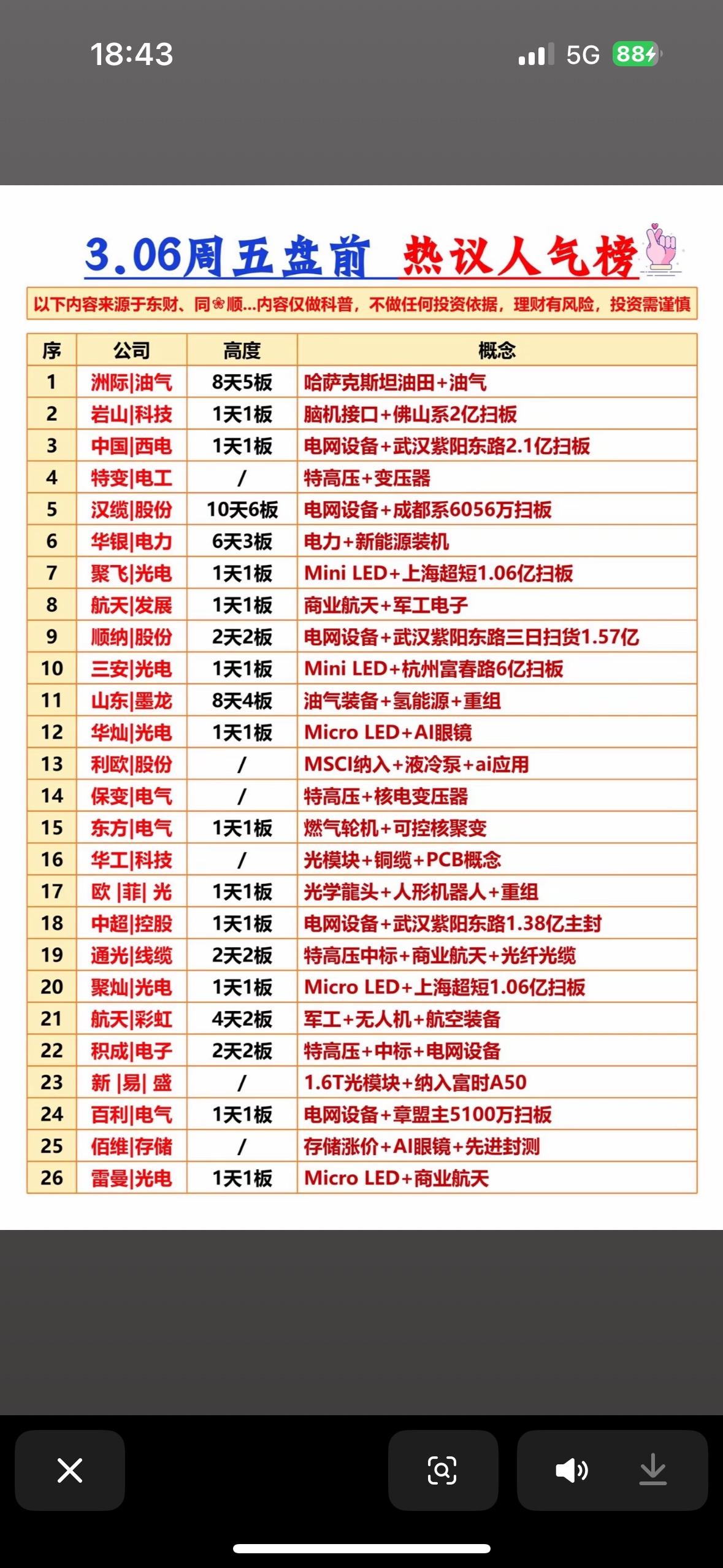 3月6日的股市可太有看头了！人气龙头拓维信息再度拉涨，收盘涨近6.2%，单日成交