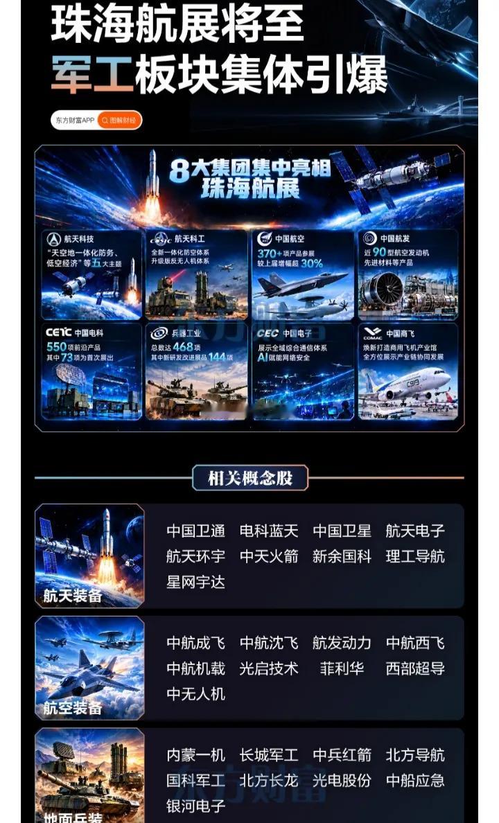 军工概念股票梳理:以下图表展示的股票不构成投资建议，据此操作风险自。图表来自公开