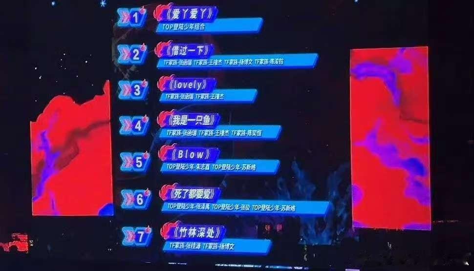 lovely排名第三王橹杰张函瑞lovely第三lovely居然只排第三