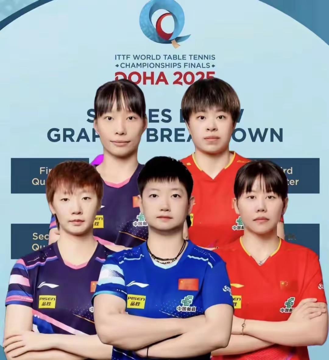 期待已久的2025年多哈世乒赛终于在今天（5月17日）热血开幕！据悉，从下午