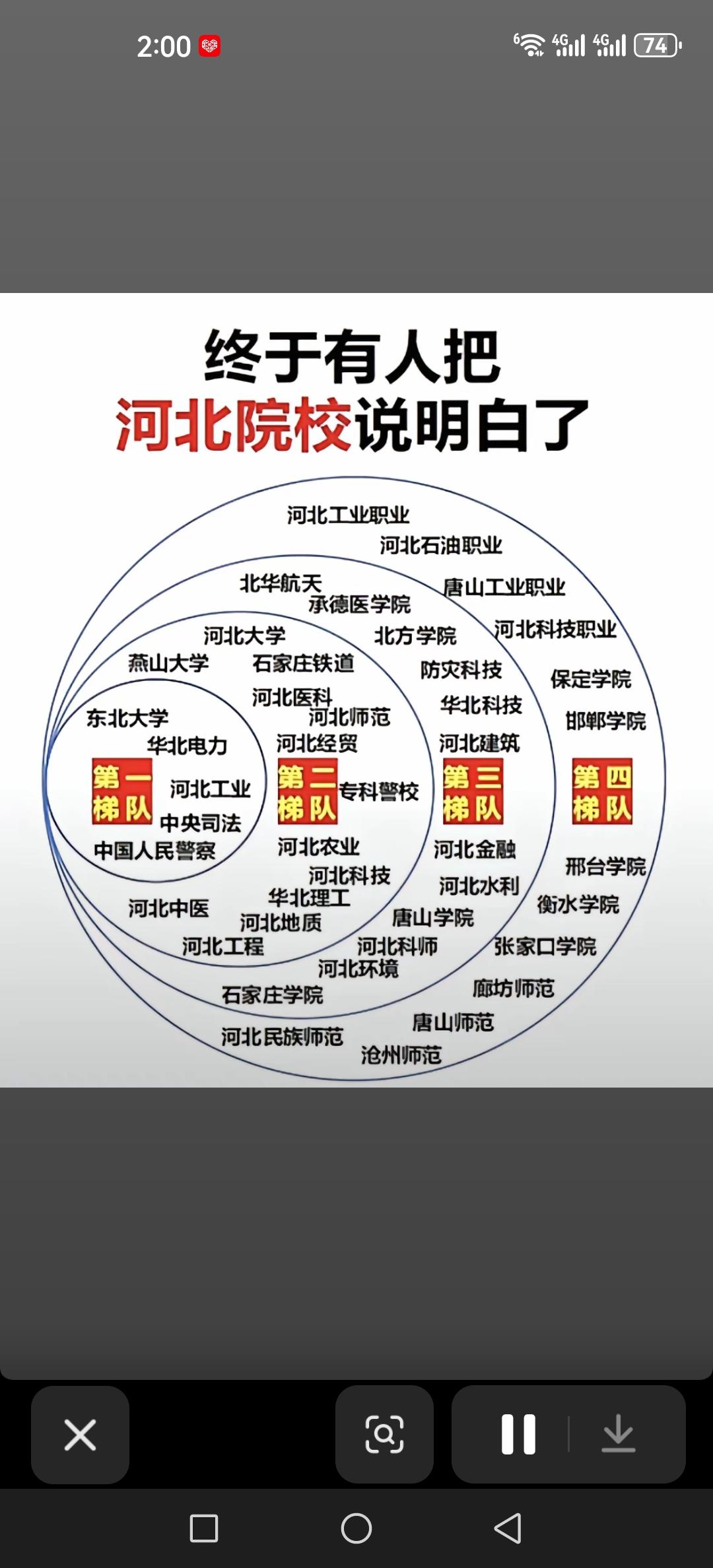 高考志愿填报本科批已经填报结束一段时间了陆陆续续的有的考生开始收到录取通知书了