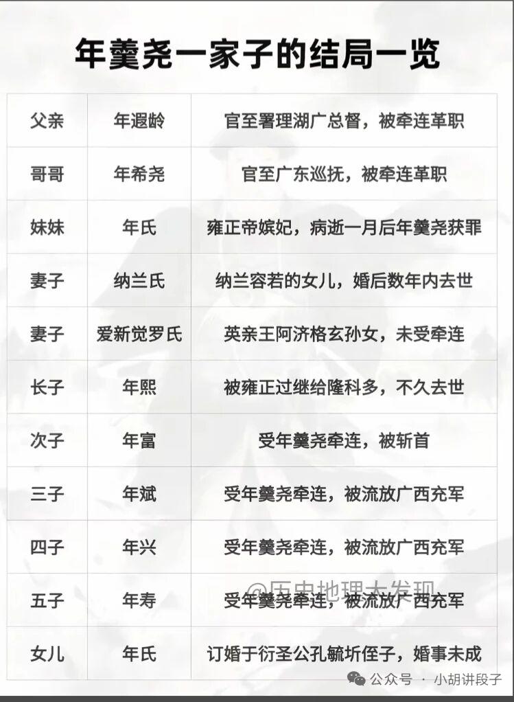 年羹尧家族的结局确实让人唏嘘。年羹尧本人曾显赫一时，30岁任四川巡抚，39岁任四
