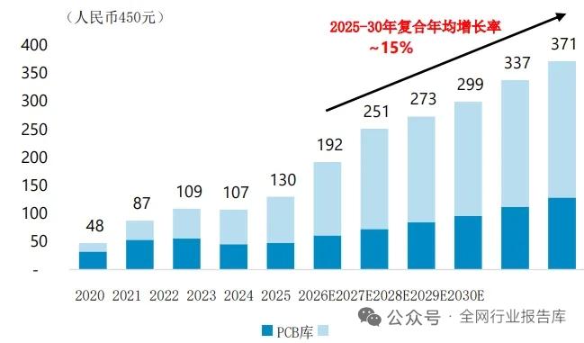 HVLP4高端铜箔加工费暴涨10倍！英伟达倒逼国产铜箔份额冲击30%一、核