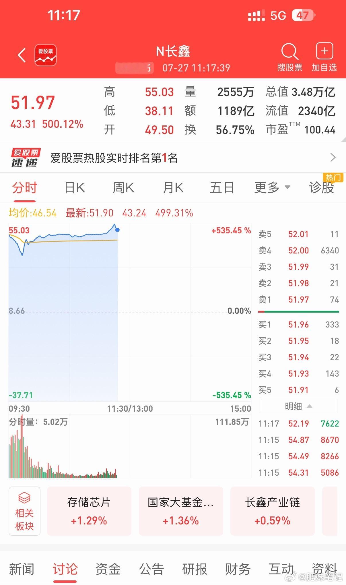长鑫科技，牛，不愧是大哥