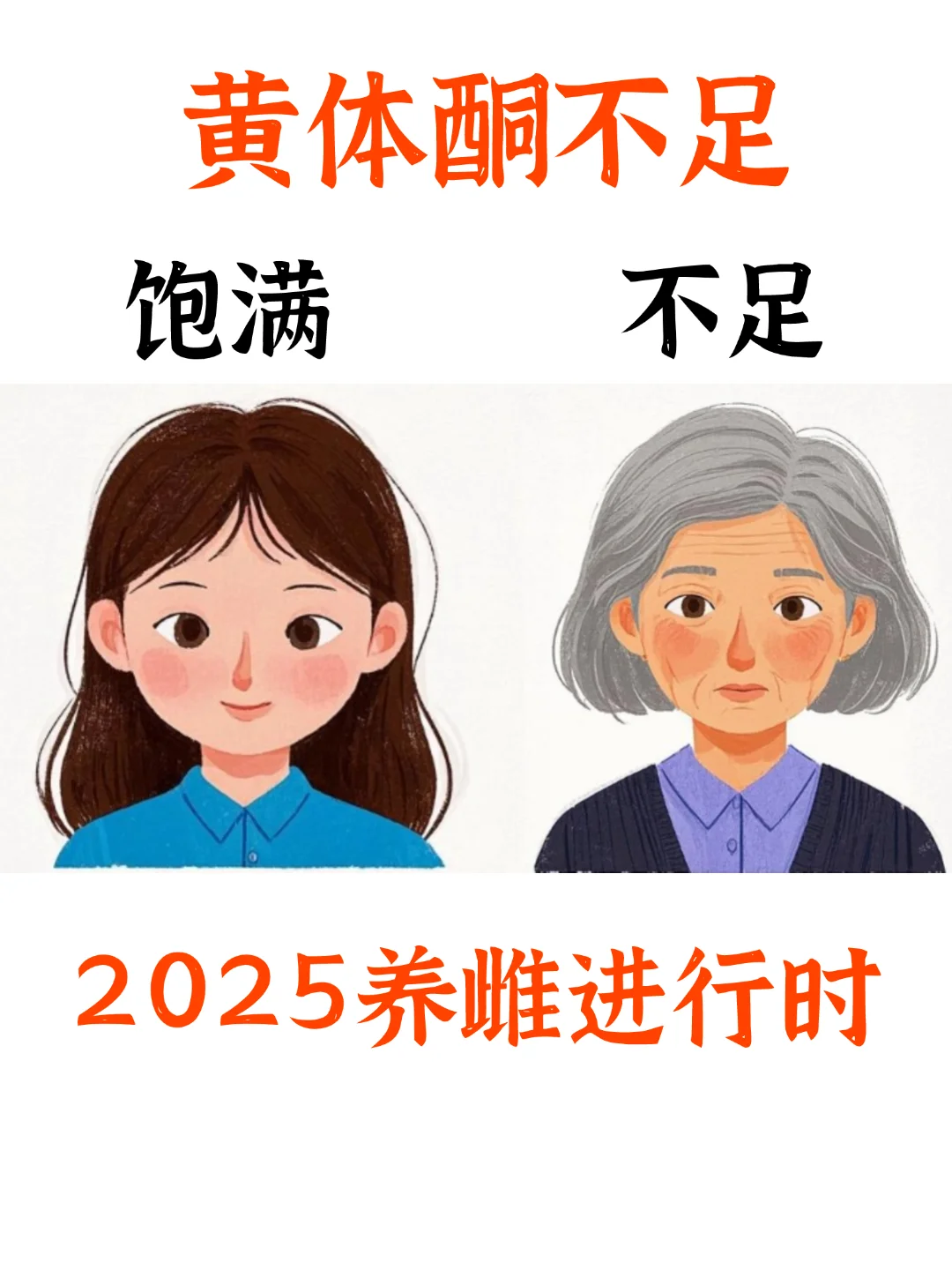 别拖了，黄体酮不足，2025年补起来