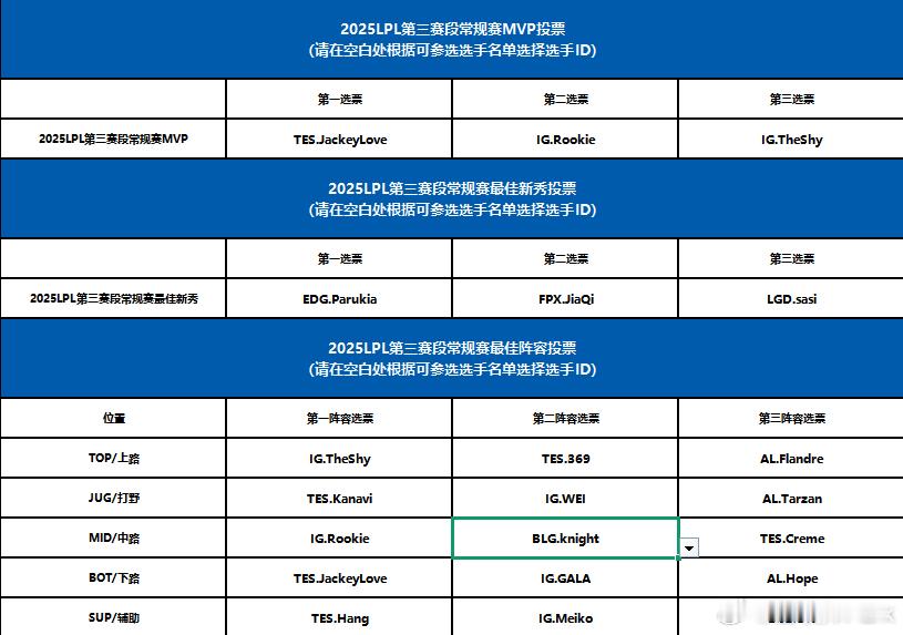 交作业~LPL第三赛段MVP应该是阿水的了，不只带队拿下登峰组第一，还帮助陷入阵