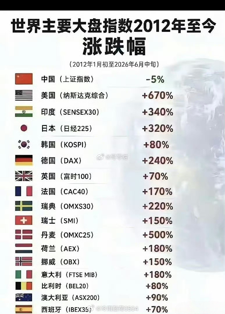 这些年中国股民是怎么活的中国股市制度不健全，上市公司只为了融资和减持，机构只为