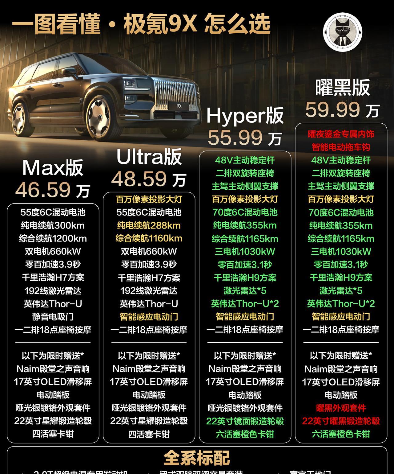 极氪9X正式上市，价格对比预售略低，新增顶配车型：曜黑版