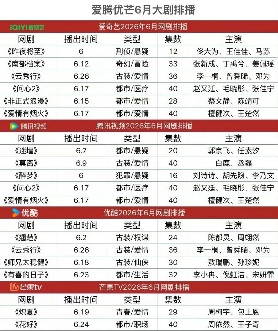 卧槽真定6.26了这次我的茶茶要来了