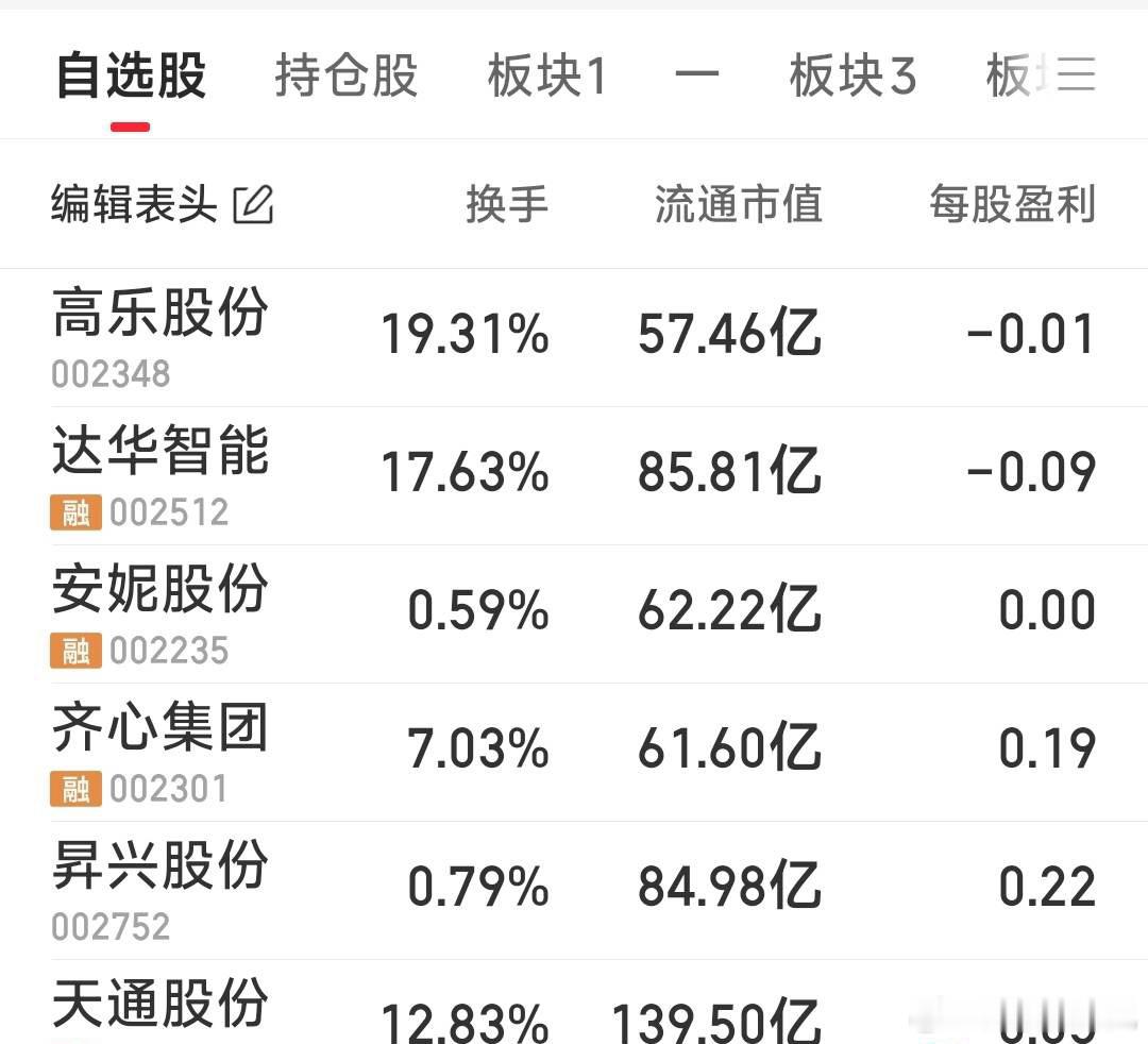 【今日重点关心的六牛】今日重点关心的六牛：安妮股份，昇兴股份，高乐股份，达华智能
