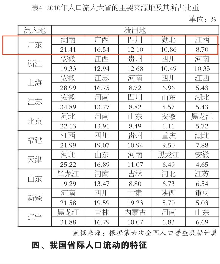 终于知道为什么大家都爱去广东打工了湖南人打工满天下，特别是东南亚。前几年才知道在