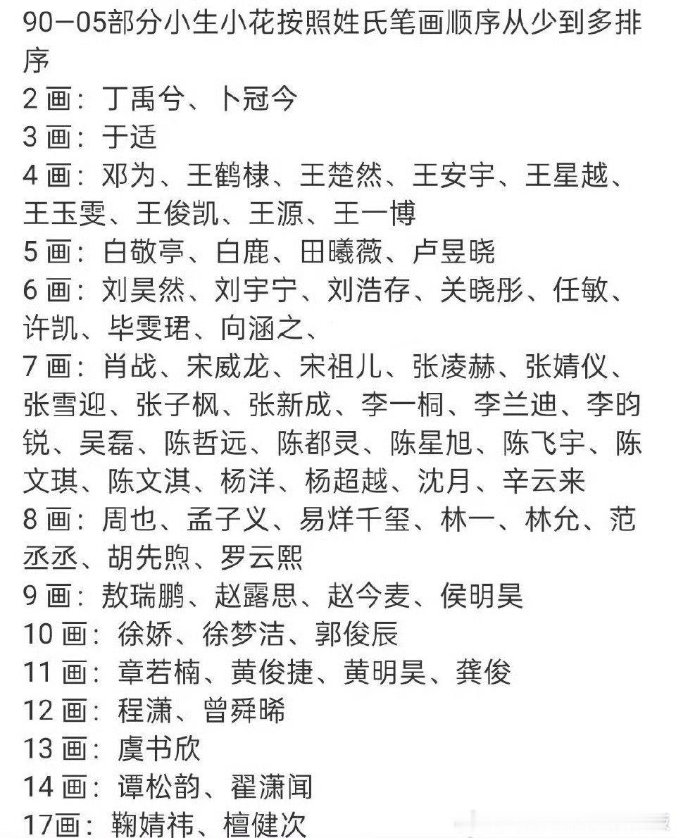 演员署名按姓氏笔画排列90-05部分🥜🌸的姓氏笔画挺好的，做表的没把8904