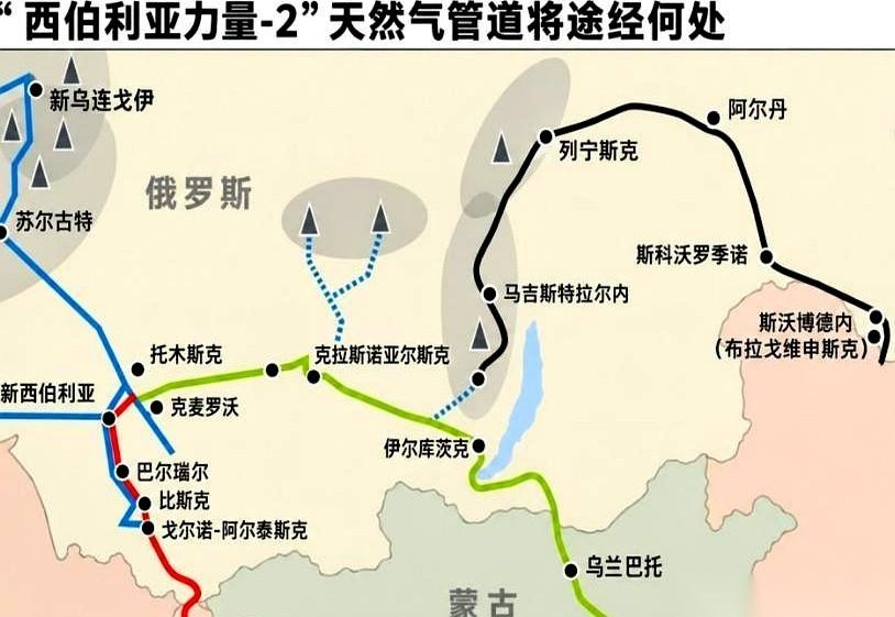 中俄天然气管线谈判桌上，中方要求路线必须绕开蒙古，气价直接砍半。俄罗斯过去的旧