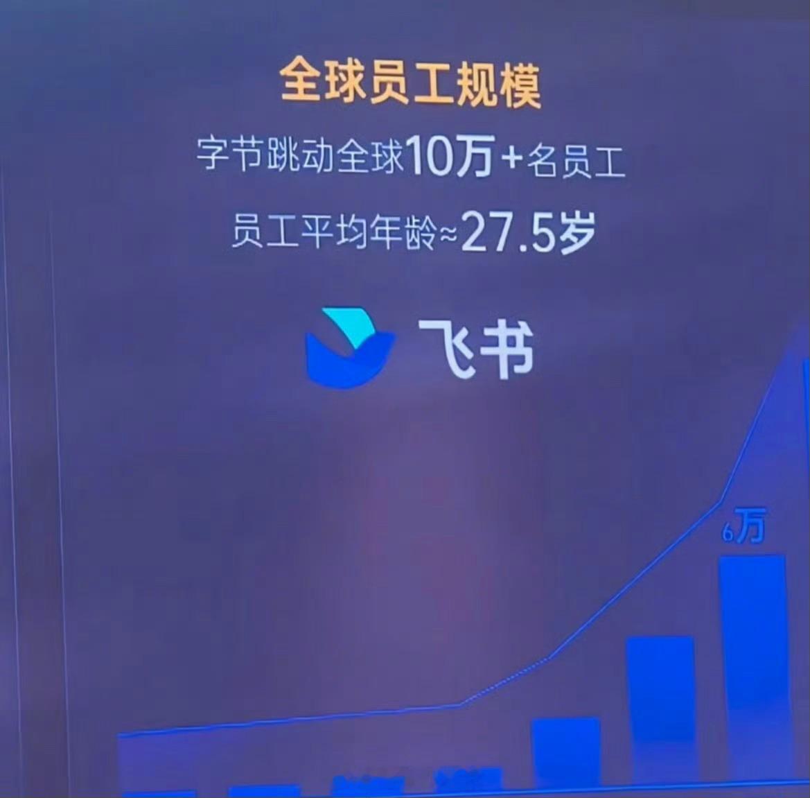 字节平均年龄27.5岁