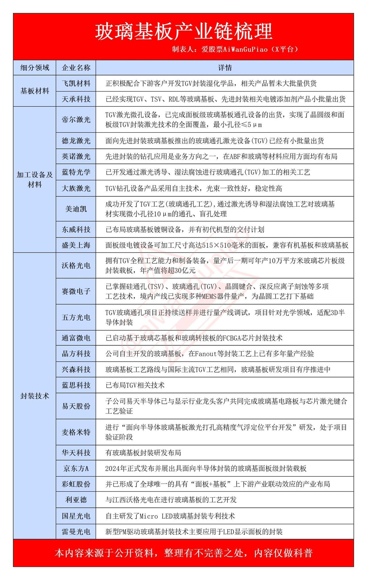 玻璃基板，最核心的10家公司（附名单）近日，苹果正式开启自研AI服务器芯片「B