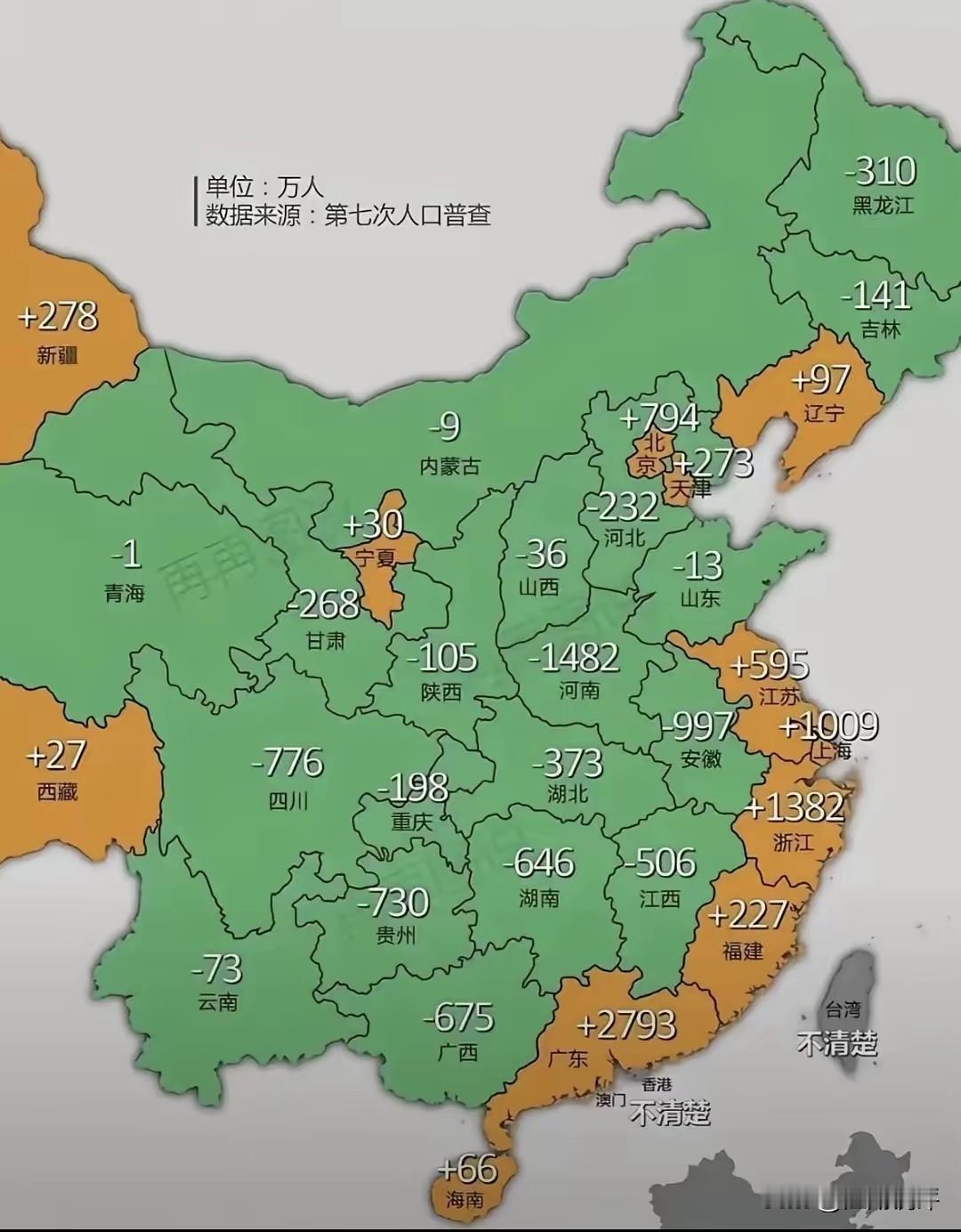 第七次全国人口普查的常住人口数据，反应了我国各个省直辖市人口流动情况，人口的流动