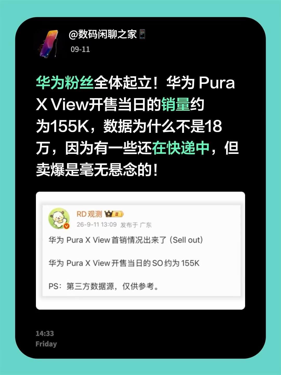 华为粉丝全体起立！华为PuraXView开售当日的销量约为155K，数据为