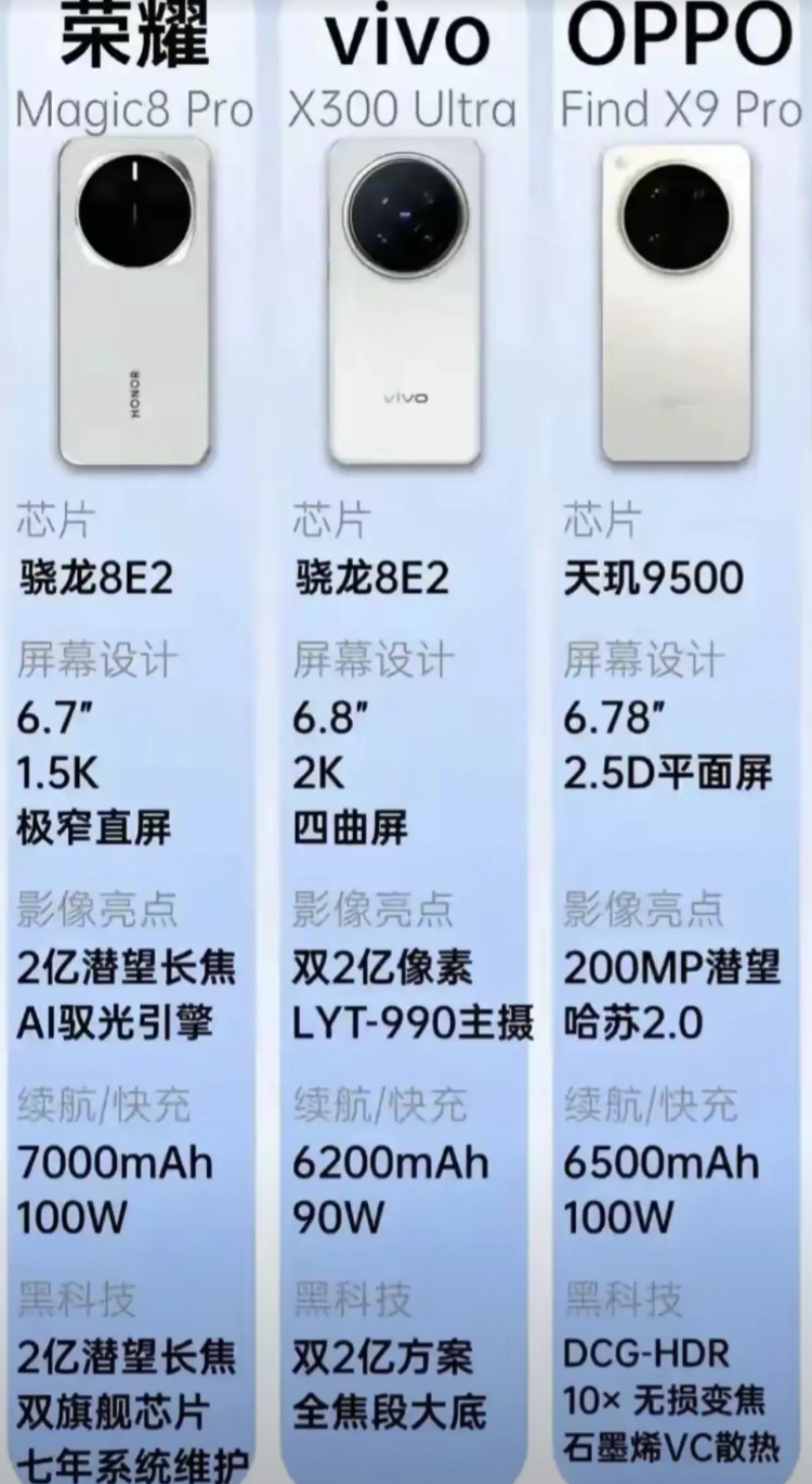 荣耀和蓝绿两厂即将发布的旗舰，你期待哪个？好像这么来看，荣耀Magic8P