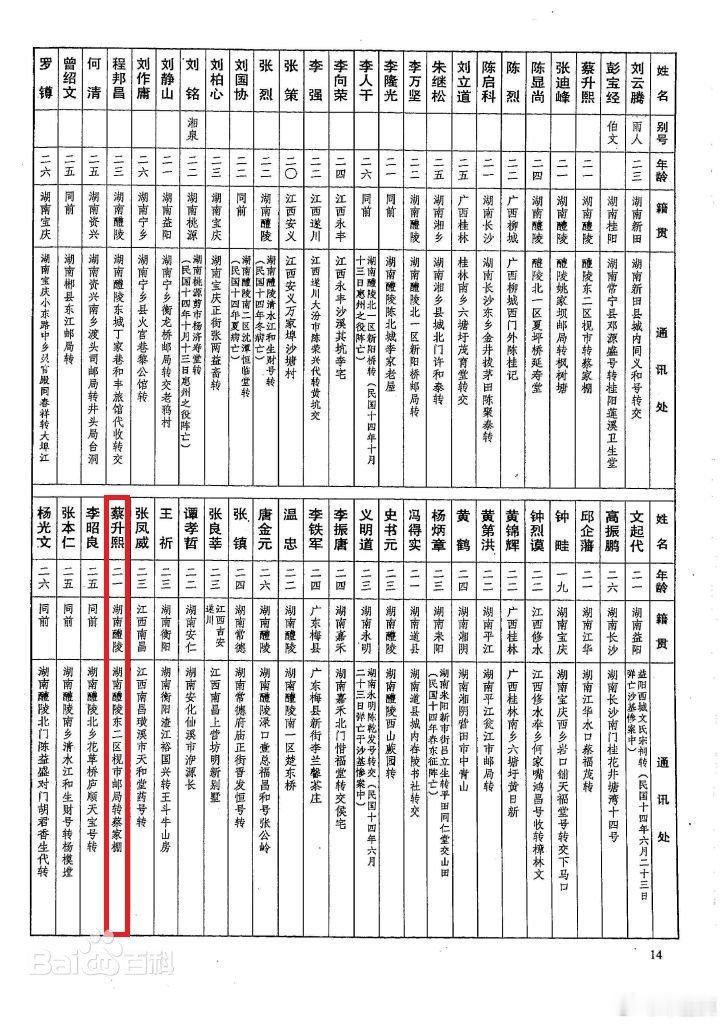 我们隆重纪念中国工农红军高级将领，杰出的军事家，中国工农红军红15军军长、红十五