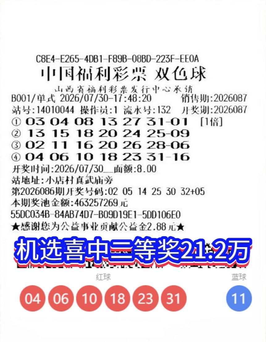 26087期双色球开奖落幕，山西太原一位彩民机选四注号码，其中第四注红球全部命中