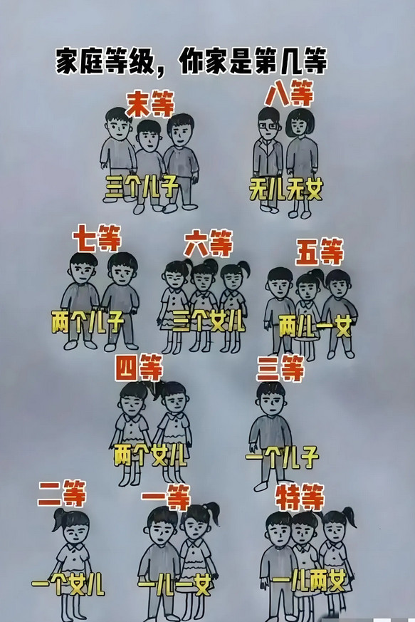 不管怎么变，还是觉得一个娃最幸福。记得以前是两个女儿的家庭排名是第一的，一儿一