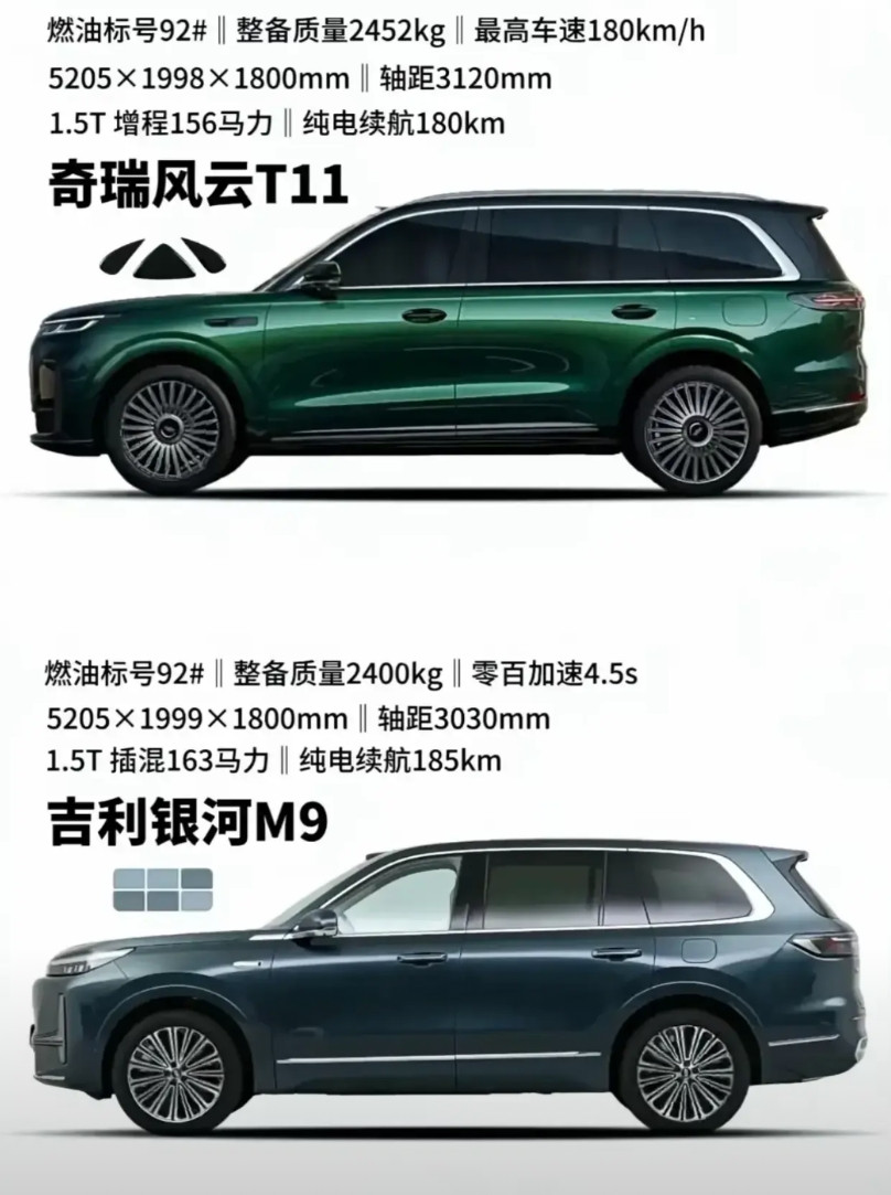 再不上市，其他车辆又遥遥领先了，这两个一个比一个难产，快点上市吧，个人更喜欢奇瑞