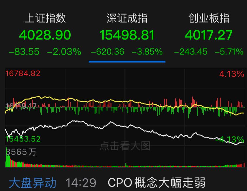 当下市场信号十分清晰：高位科技板块阶段性高点已然成型，短期务必规避，尽快缩减科技
