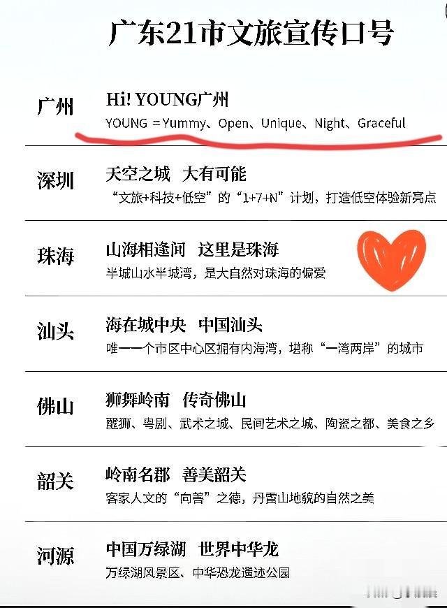 “Hi!YOUNG广州”全运会口号被骂上热搜真不是小题大做,老广一听那谐