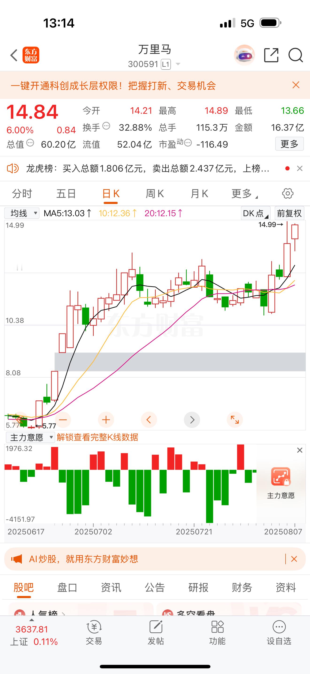 万里马这走势，一眼就是主力控盘！横也横不死，跌也跌不动，量能控制得死死的，明显是