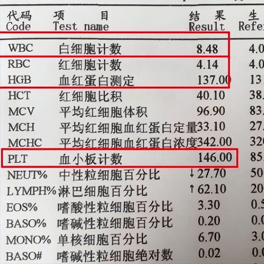 血常规报告单，不知道重点看哪几项指标，今天手把手教你！大家好，我是血液中医刘