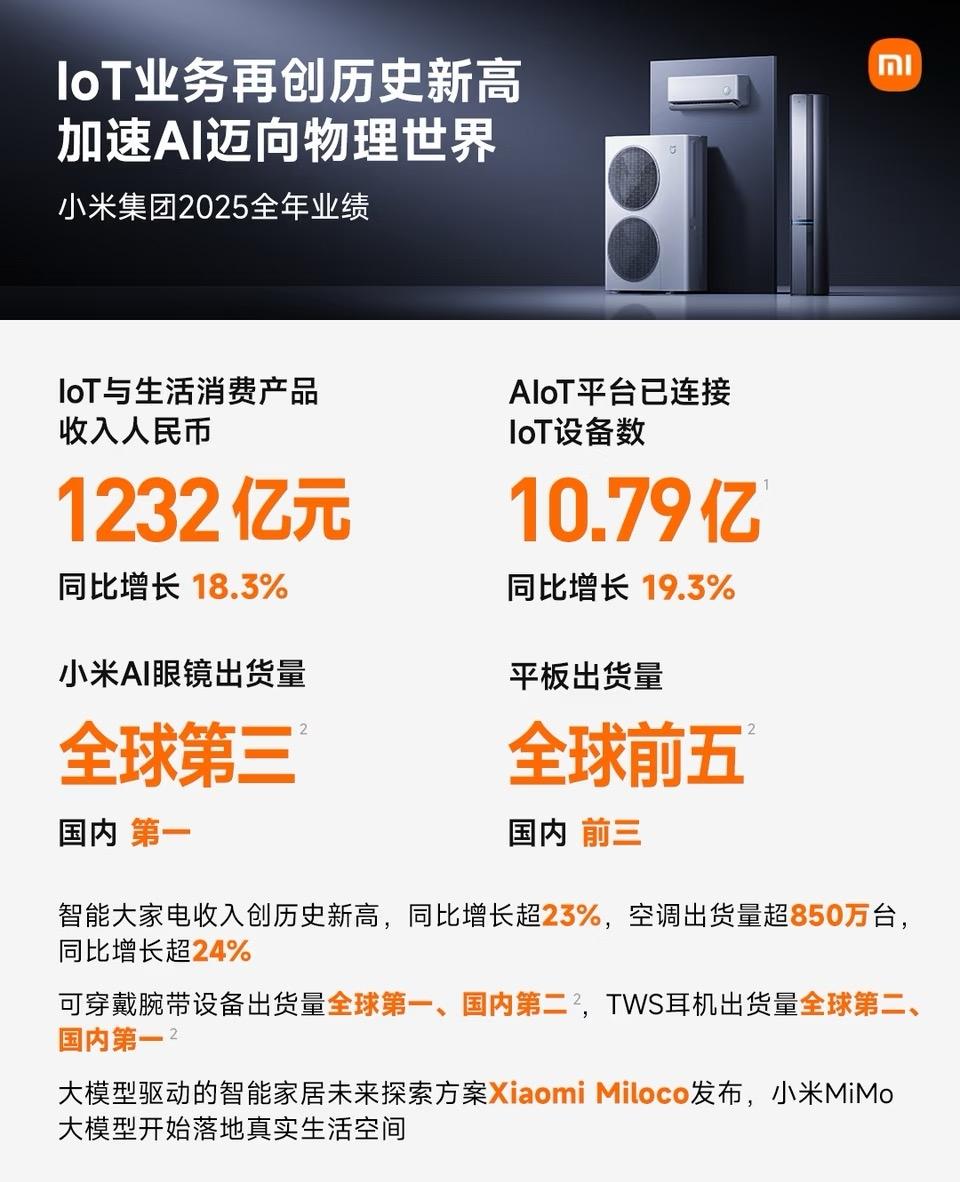 小米空调太牛了吧！2025年居然卖了850多万台，这销量简直绝了！要知道空调市场