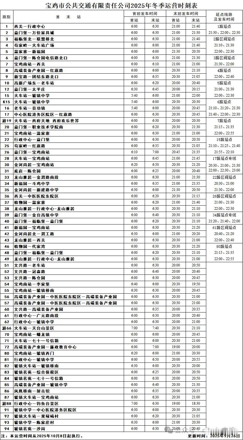 改点了！宝鸡公交车运营时间有变！乘客朋友们：根据季节客流特点，2025年10