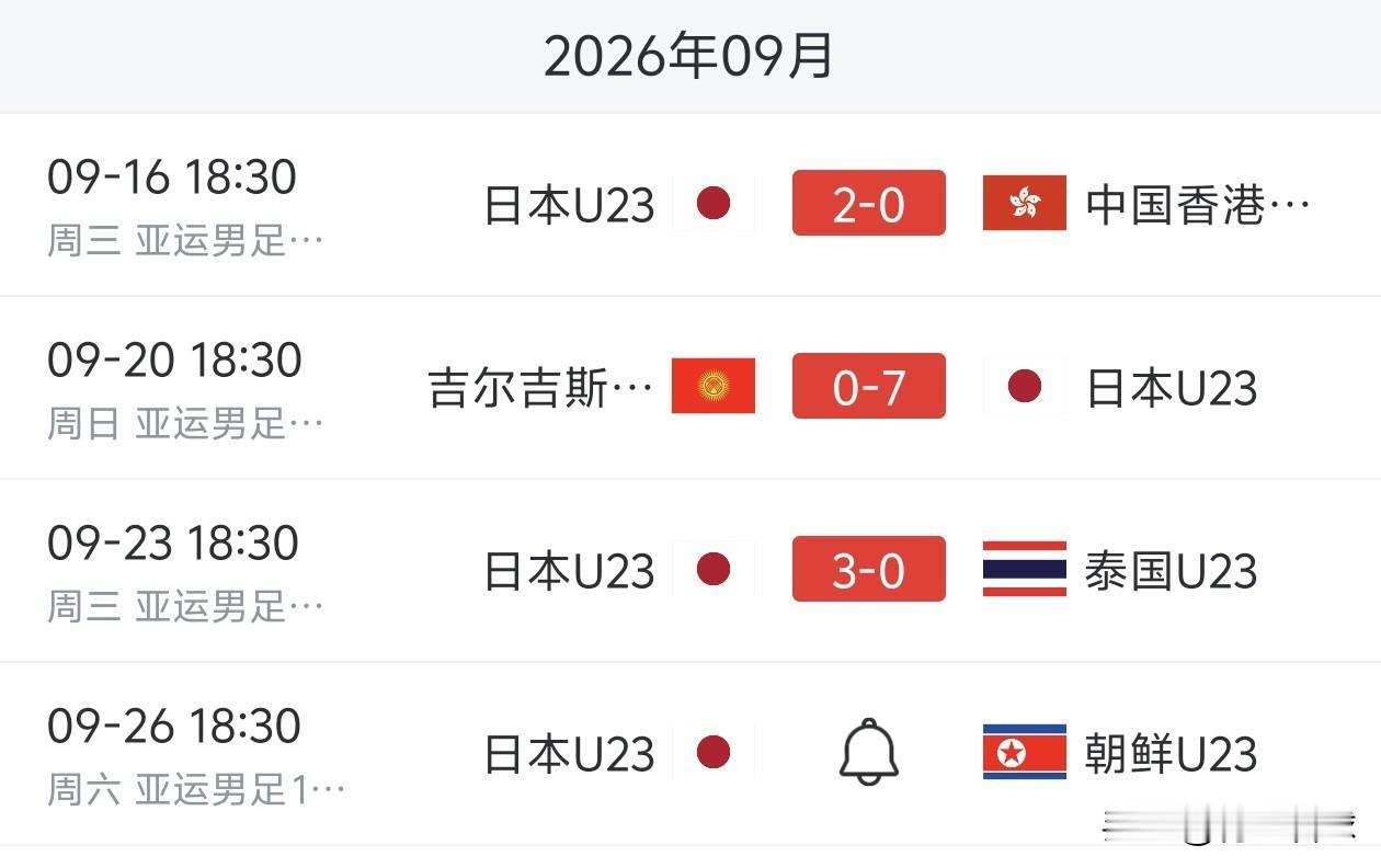 日本队这么努力地争小组第一，就是为了在1/4决赛避开国足。前两轮比赛，日本队两