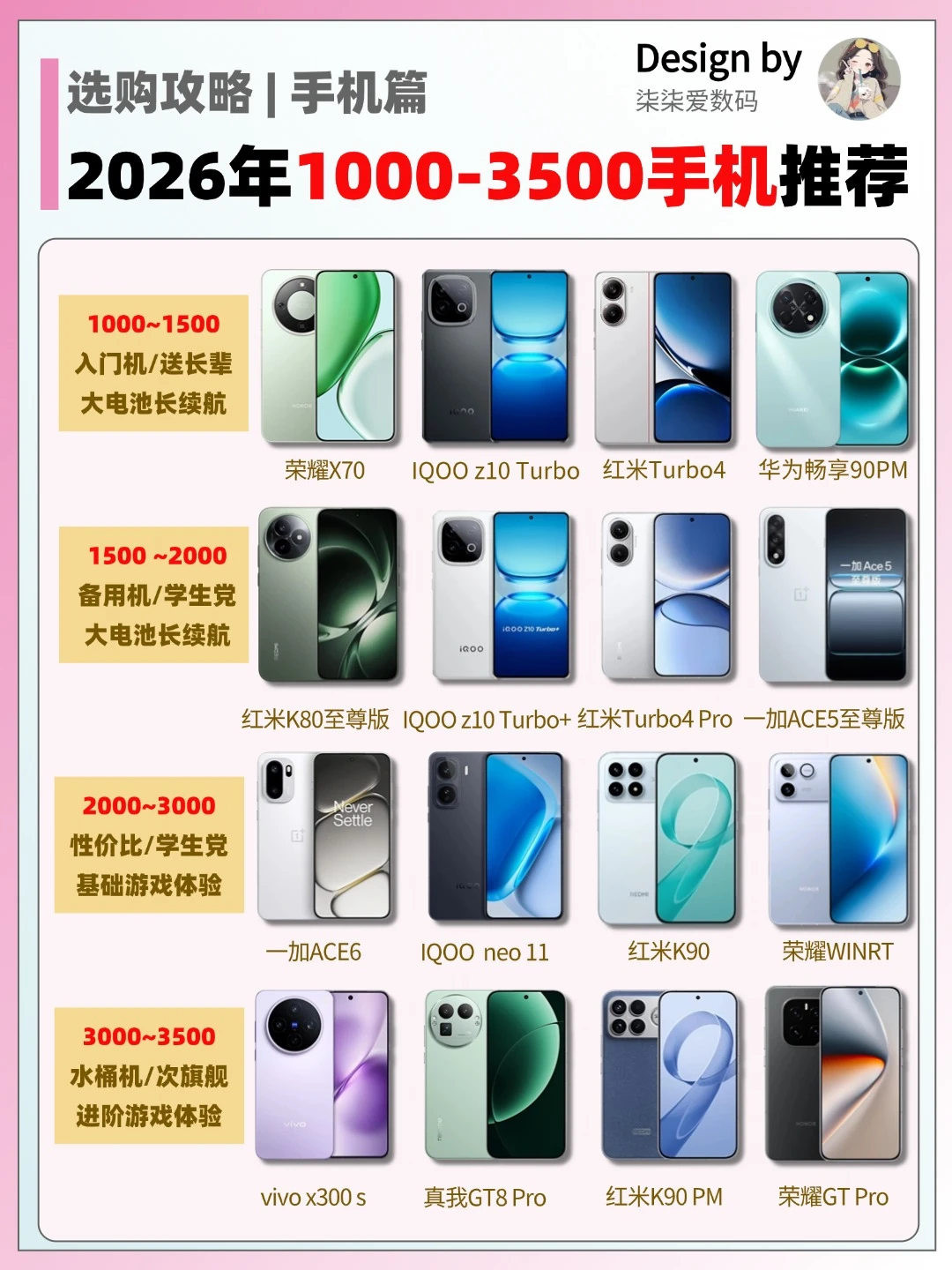 3500元以下手机选购攻略，闭眼入不踩雷