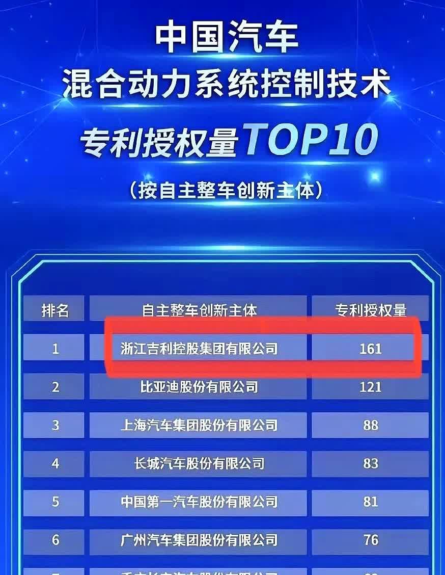 见过不要脸的，没见过这么不要脸的，混动技术什么时候能到你做第一呀？这又是