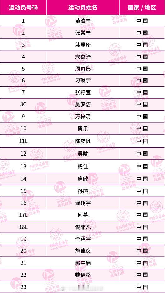 【联赛】新赛季女排联赛江苏女排23人大名单：主攻6️⃣：吴梦洁（队长），唐欣，吴