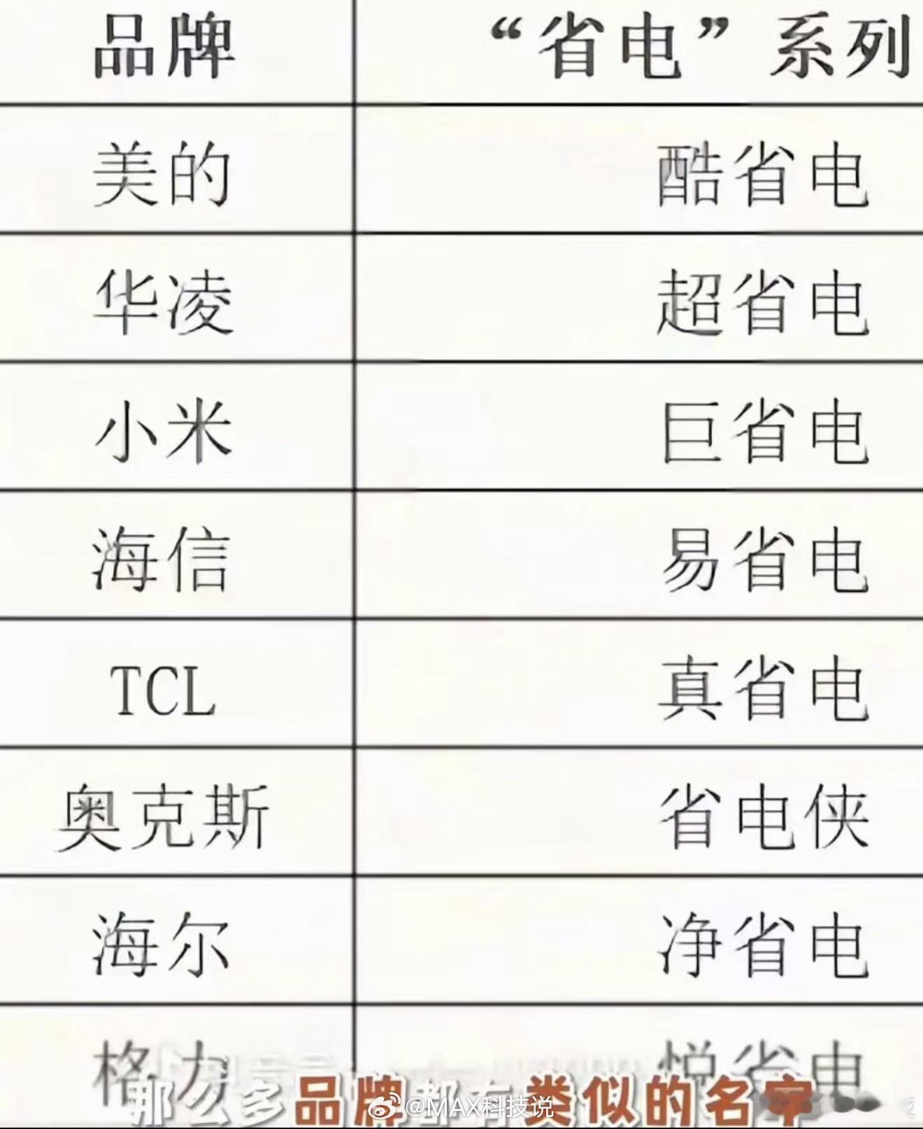 小米高管回应巨省电是空调名无需多言，也就只抠字眼小米了本来就是省电系列，也很省电