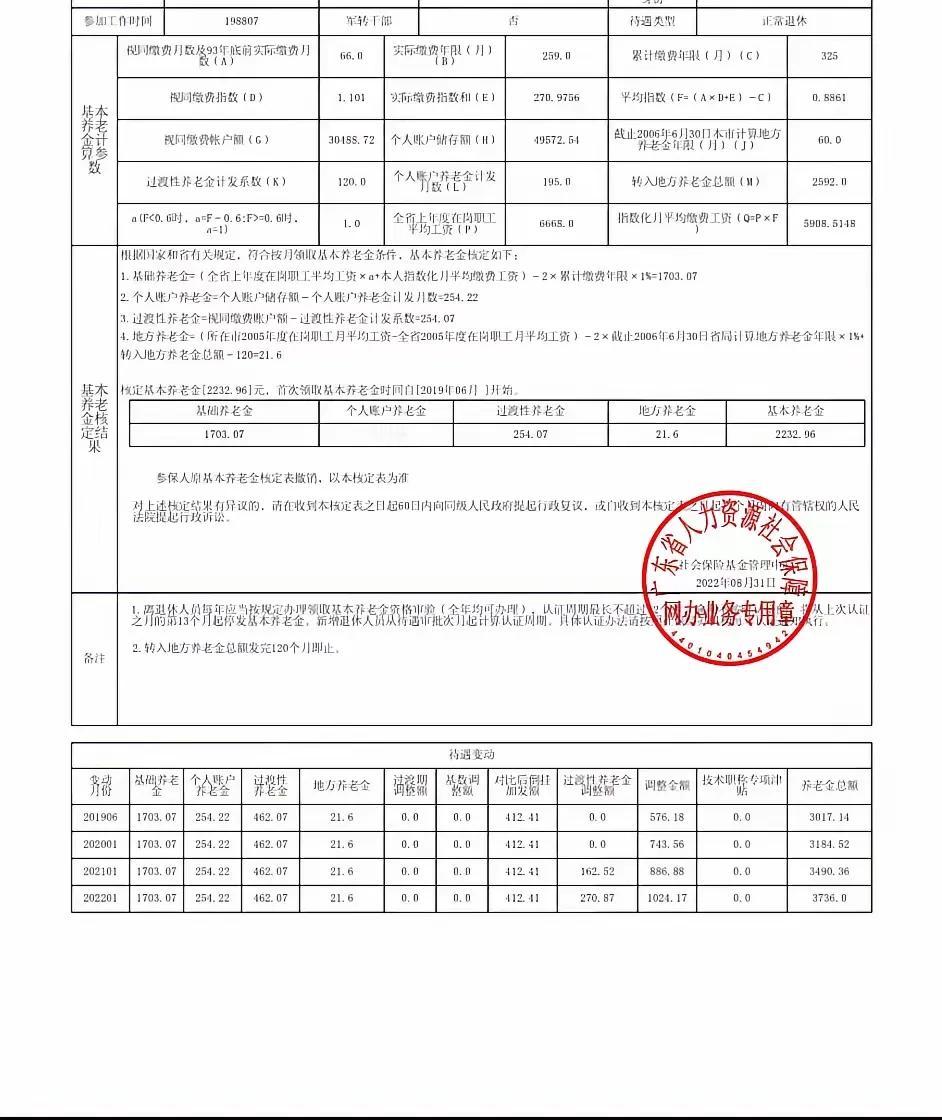 一份最幸运的养老金你见过吗正好卡在2019年6月开始领取养老金50岁正